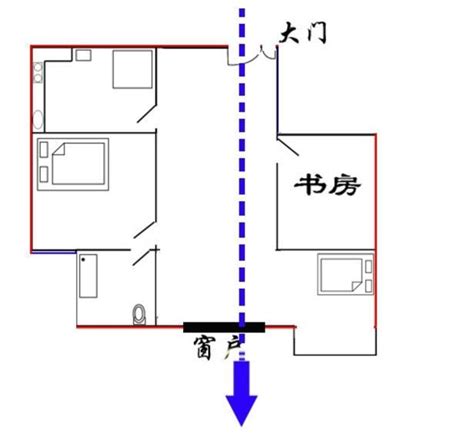 穿堂煞 化解